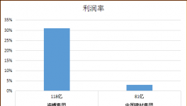 海螺水泥VS中建材 誰(shuí)才是水泥行業(yè)的賺錢王
