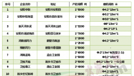 河南22家“競(jìng)合”水泥廠庫存、價(jià)格、銷量大起底