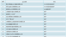 節(jié)能監(jiān)察在行動(dòng)！這 56家水泥企業(yè)停產(chǎn)（附名單）