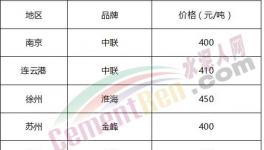 庫存告急！部分地區(qū)水泥限購了