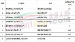 限量，限產(chǎn)，限價，海螺水泥或成最大贏家