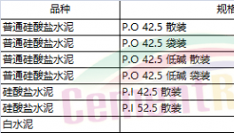 山東、江蘇、湖南、陜西、山西多省發(fā)布水泥指導價