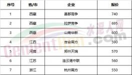 權(quán)威發(fā)布：全國水泥價格100個城市排行榜！