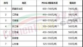 海螺、中建材、金隅冀東、山水、天瑞、紅獅將是去年最賺錢的水泥企業(yè)