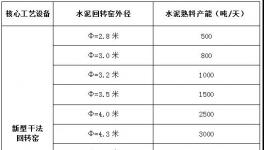 震撼：工信部放大招！史上最嚴(yán)去產(chǎn)能！(全文解讀)