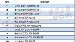 限產(chǎn)限供不算什么！限電來了！70多家水泥企業(yè)或受影響！