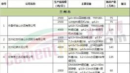 這個(gè)地區(qū)“錯(cuò)峰生產(chǎn)”大檢查！企業(yè)應(yīng)聲漲價(jià)！