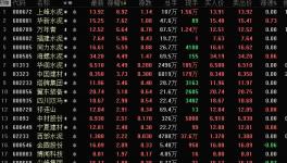 這個(gè)地區(qū)水泥漲價(jià)100元/噸！漲價(jià)潮席卷遼寧、河北、陜西、湖南、四川、江西多??！