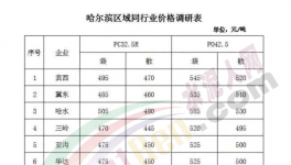 水泥漲價(jià)太瘋狂！混凝土定價(jià)450元/立方米！