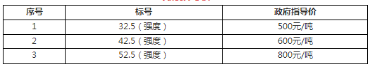山東、河北等七省水泥突破500元/噸！最高860元/噸！