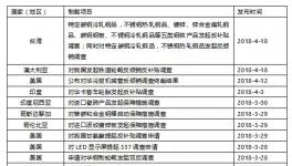 水泥價(jià)格要暴漲？看看這一個(gè)月都發(fā)生了什么！