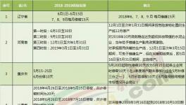 大半個中國都要錯峰停產！水泥“熟料荒”又要來臨！