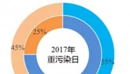 冤：霧霾真相揭穿！水泥廠這么多年的“黑鍋”怎么背！