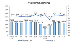 水泥價格“繃不住”了!紛紛實(shí)行