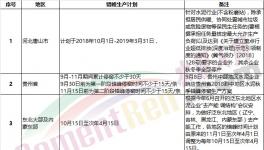 “熟料荒”真的來了！部分地區(qū)掀起搶購(gòu)熟料“大戰(zhàn)”！