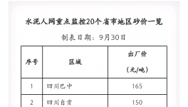 全國(guó)砂價(jià)猛漲且一噸難求!各地政府紛紛出手調(diào)控!