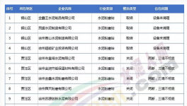 幾千家水泥粉磨站注銷、吊銷