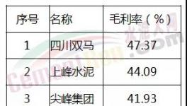 專家：水泥產(chǎn)能并不過剩 ！去產(chǎn)能是個“偽命題”？