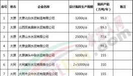 500多家水泥企業(yè)今天停限產(chǎn)！企業(yè)發(fā)布斷貨通知！