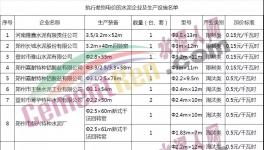 河南水泥企業(yè)漲電價了！最高漲五毛！
