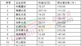 山東打響2018慶功宴“第一槍”！河北、河南、江蘇、廣東的捷報正在路上…