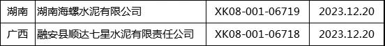 質(zhì)檢總局發(fā)放12月第二批生產(chǎn)許可證 涉及華潤、中聯(lián)、西南等多家企業(yè)