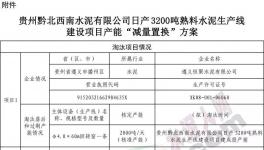 又一條3200t/d熟料生產(chǎn)線(xiàn)即將開(kāi)建