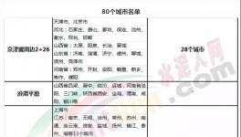 重磅：2018年水泥行業(yè)發(fā)生了這些大事！