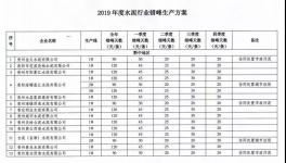 2019年貴州省水泥企業(yè)錯峰生產計劃出臺(附名單)