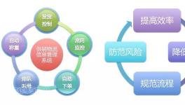 水泥人看過來！海螺水泥90多家子公司供銷物流是這么干的！