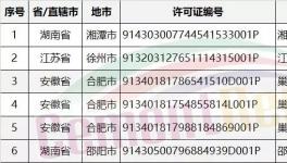水泥企業(yè)排污許可證:1家撤銷、3家丟失、16家注銷 重獲前不得排污(附名單)