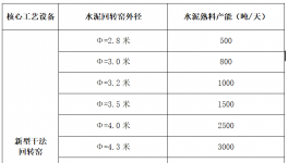 各大水泥集團高管在青島簽署“軍令狀”！