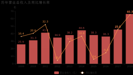 是否過于倚重水泥？塔牌集團(tuán)年報(bào)值得細(xì)看