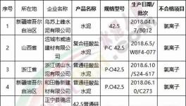 3.15在行動！水泥質量十大品牌評選！