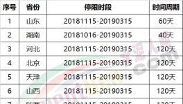 壯觀：3月15日起！近2000家水泥企業(yè)停復產!