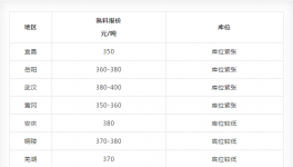 這個“黑鍋”！水泥企業(yè)不能背！