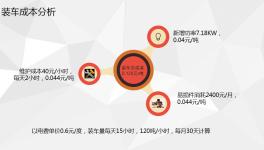 直播！這家水泥企業(yè)的智能裝車(chē)系統(tǒng)現(xiàn)場(chǎng)曝光
