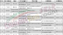 排污許可證注銷、撤銷、遺失共25家水泥企業(yè)（附名單）