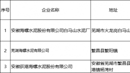 各大水泥集團(tuán)勢力范圍劃分!新銷售半徑形成！