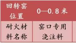 噸熟料消耗0.187kg，表面降溫50℃！這個(gè)方案有優(yōu)勢！