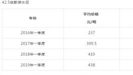 ?“驚悚”的漲價(jià)！超出您的現(xiàn)象！瞬間“秒殺”水泥、砂石！