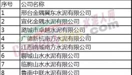 金隅冀東、山水、中聯(lián)、海螺等23?家水泥企業(yè)入圍綠色工廠