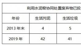 短短5年，憑什么年銷售額兩億?業(yè)內知名環(huán)保企業(yè)揭秘!