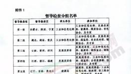 ?動(dòng)真格！十個(gè)督察組！對(duì)全國(guó)近2000條水泥產(chǎn)能核查！