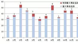 慘烈！6人死亡3人受傷！北方水泥、鑫天山水泥均上榜！