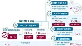 價格漲了！水泥行業(yè)還需補(bǔ)足短板！