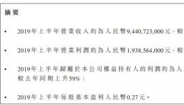 山水水泥上半年利潤增長59%，下半年將這么干！