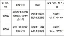 新建！這一地區(qū)將新建一條5000t/d水泥熟料生產(chǎn)線！