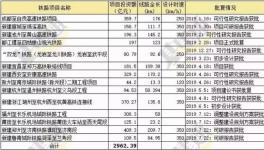?4750億元！下半年大基建集中爆發(fā)！水泥將繼續(xù)漲價！