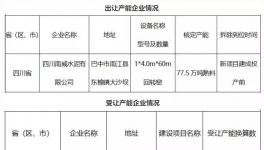 慘烈！這個地區(qū)水泥價格跌破200元/噸！停產(chǎn)文件成“救命稻草”！